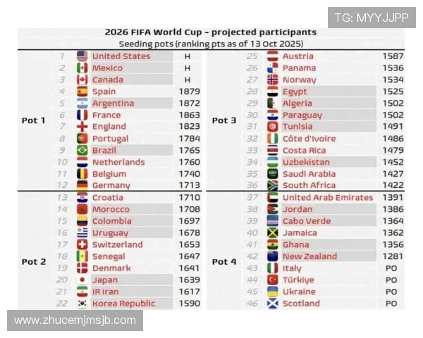 2026年世界杯附加赛赛制调整对晋级路径的具体影响详解
