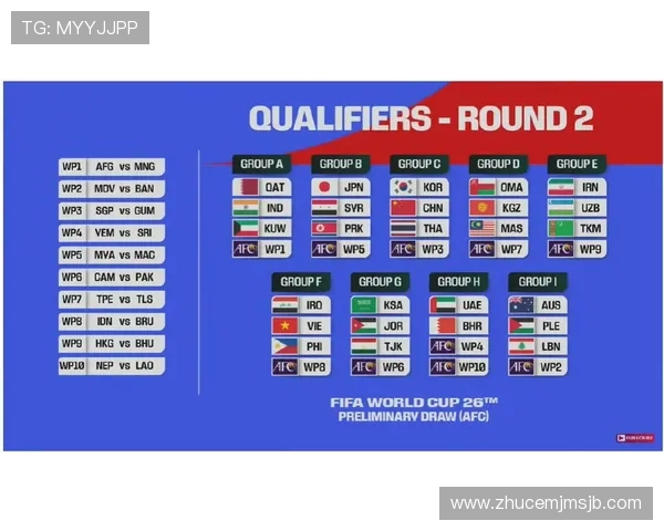 2026年世界杯预选赛亚洲区晋级规则如何影响各国球队晋级策略分析