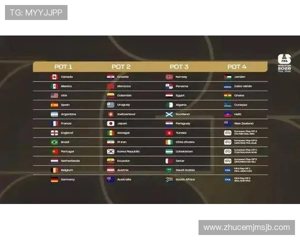 2026年美加墨世界杯夺冠赔率对比及各队夺冠可能性解读