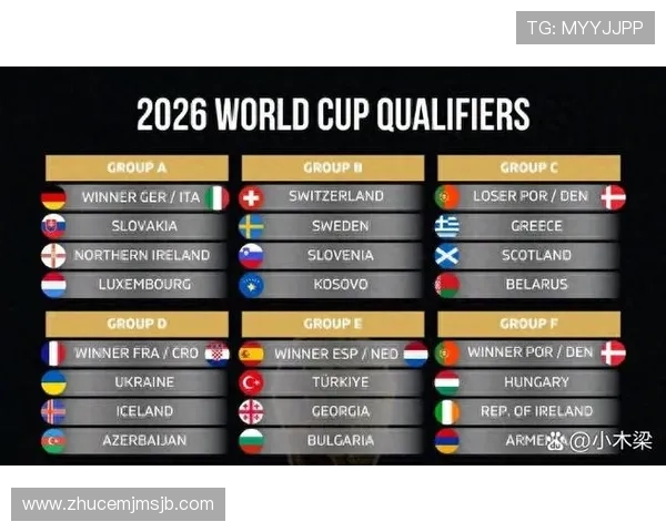 2026年欧洲区世界杯预选赛积分榜最新排名及各队剩余比赛预测