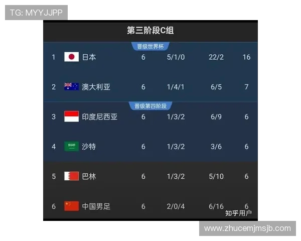 全面解读世界杯亚洲预选赛中国队赛程安排及重要比赛日期