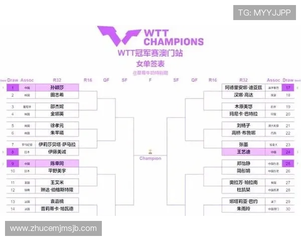 如何了解即将举行的世界杯比赛地点和相关赛事安排